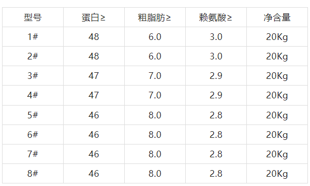 泰爽牌加州鲈鱼饲料含量