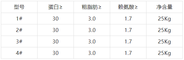 泰爽牌草鱼饲料含量