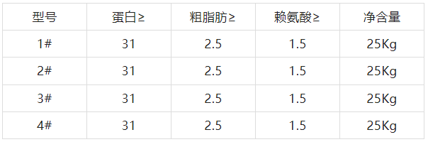 泰爽牌罗非鱼饲料含量